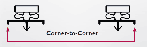 Measure Corner-to-Corner Measure Corner-to-Corner