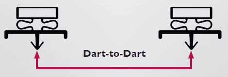 Measure Dart-to-Dart Measure Dart-to-Dart