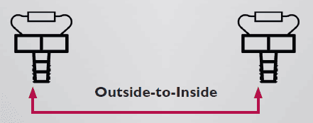 Measure Outside-to-Inside Measure Outside-to-Inside